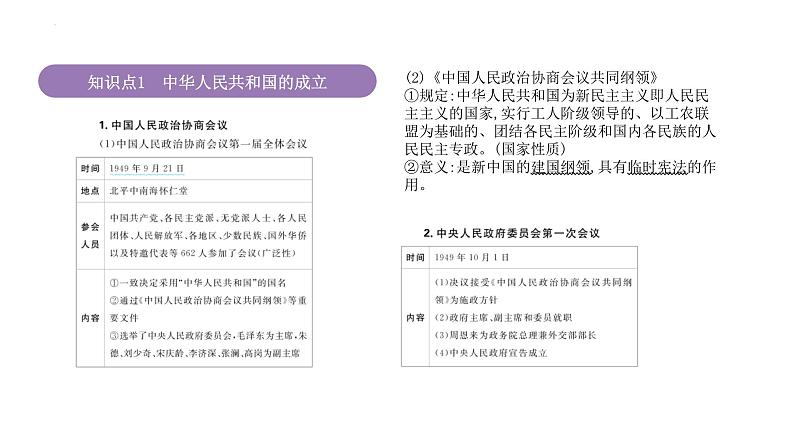 专题9 中华人民共和国成立和社会主义革命与建设 课件--2025届高三统编版（2019）必修中外历史纲要上一轮复习第4页