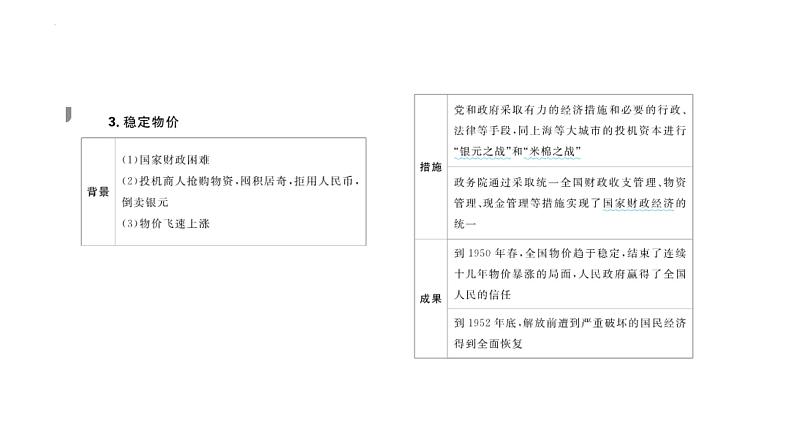 专题9 中华人民共和国成立和社会主义革命与建设 课件--2025届高三统编版（2019）必修中外历史纲要上一轮复习第7页