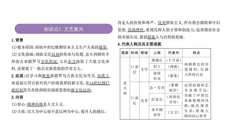 专题15 资本主义制度的确立 课件--2025届高三统编版（2019）必修中外历史纲要下一轮复习第4页