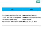 课时39 商业贸易与日常生活 课件--2025届高三历史统编版（2019）选择性必修2一轮复习