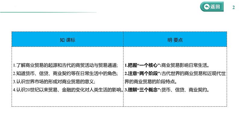 课时39 商业贸易与日常生活 课件--2025届高三历史统编版（2019）选择性必修2一轮复习第2页