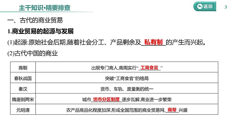 课时39 商业贸易与日常生活 课件--2025届高三历史统编版（2019）选择性必修2一轮复习第3页