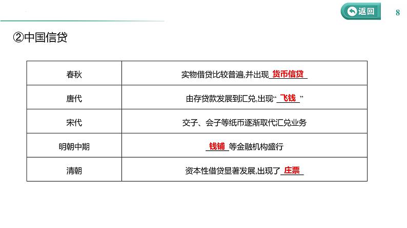 课时39 商业贸易与日常生活 课件--2025届高三历史统编版（2019）选择性必修2一轮复习第8页