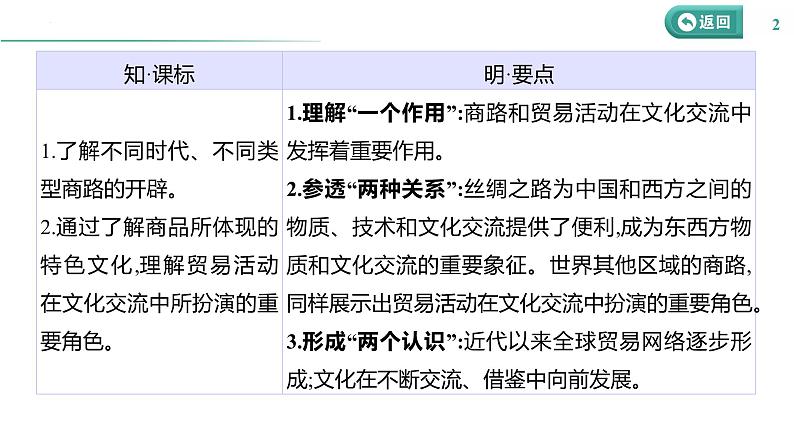 课时46 商路、贸易与文化交流 课件--2025届高三历史统编版（2019）选择性必修3一轮复习02