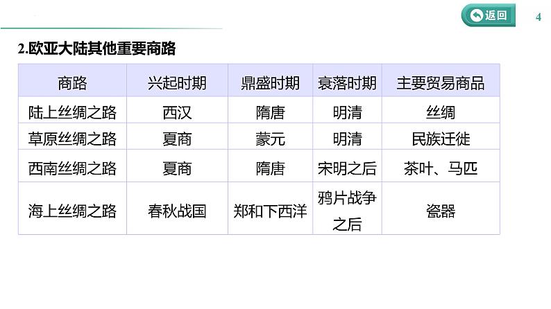 课时46 商路、贸易与文化交流 课件--2025届高三历史统编版（2019）选择性必修3一轮复习04