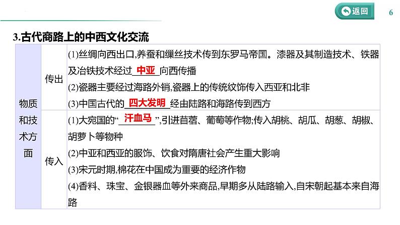 课时46 商路、贸易与文化交流 课件--2025届高三历史统编版（2019）选择性必修3一轮复习06