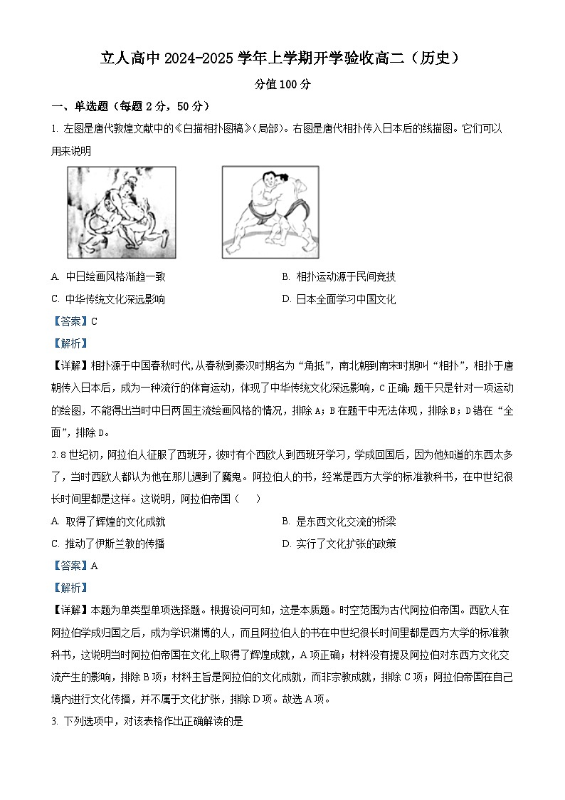 黑龙江省佳木斯市立人高级中学2024-2025学年高二上学期开学考试历史试题（解析版）第1页