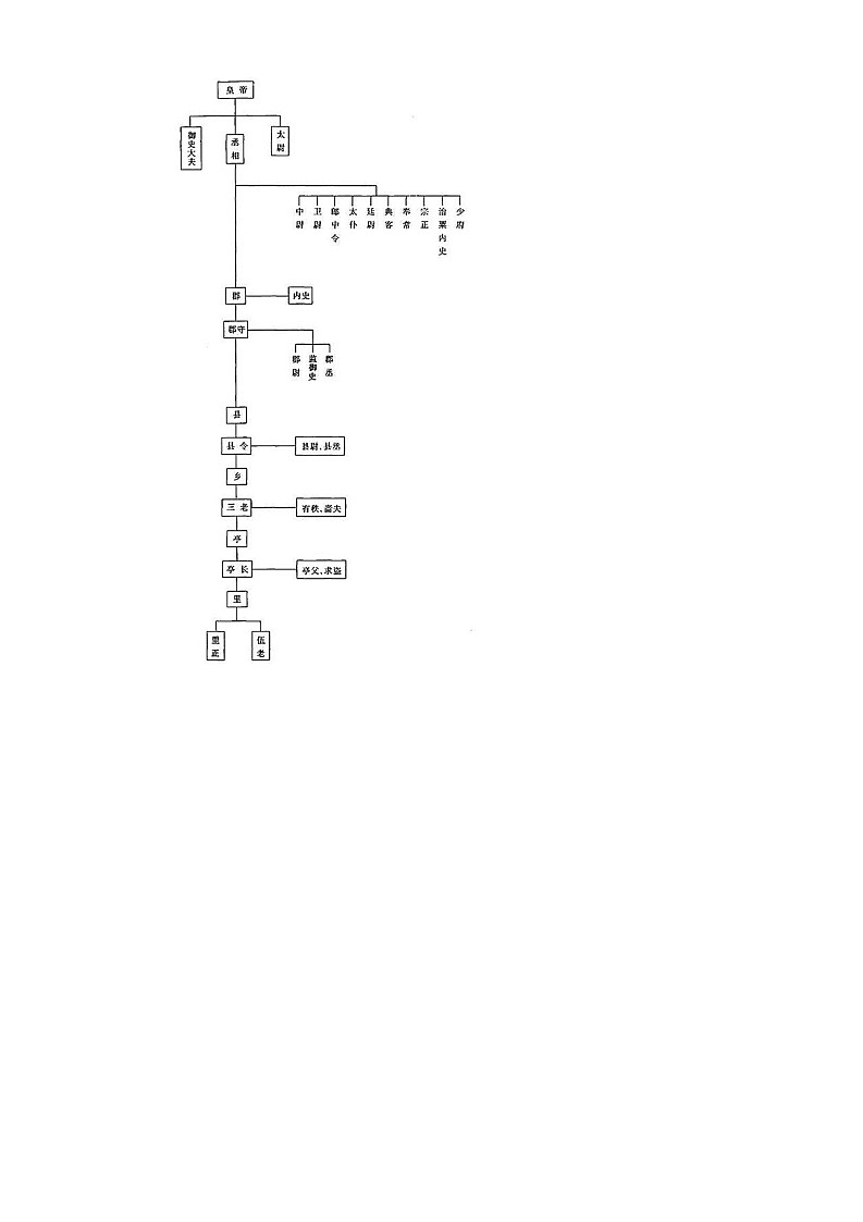 浙江省志成联盟2024-2025学年高三上学期7月基础摸底考试历史试卷第2页
