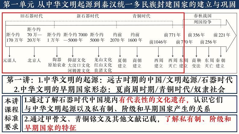 第1讲 中华文明的起源与早期国家 课件 --2025届高三统编版2019必修中外历史纲要上册一轮复习第2页