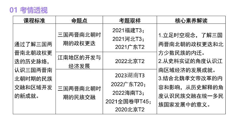 第3单元三国两晋南北朝时期的政权更迭与民族交融 课件 --2025届高三统编版2019必修中外历史纲要上册一轮复习第3页