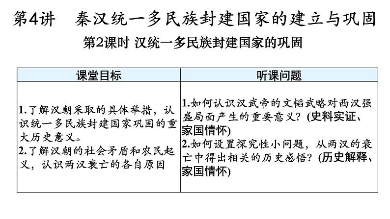 第4讲 第2课时  汉统一多民族封建国家的巩固 课件--2024届高考统编版必修中外历史纲要上一轮复习01
