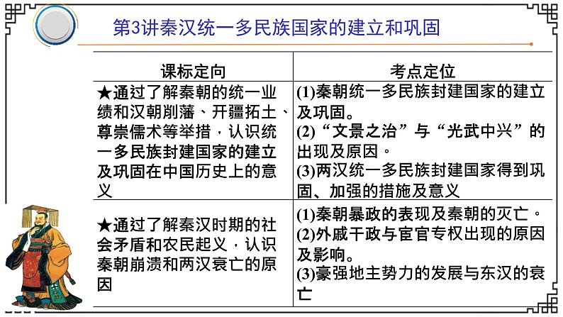 第3讲 秦汉统一多民族国家的建立和巩固 课件--2025届高三统编版（2019）必修中外历史纲要上一轮复习01