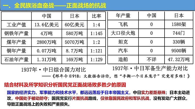 第23课 全民族浴血奋战与抗日战争的胜利 课件--2025届高三历史统编版必修中外历史纲要上册一轮复习第8页