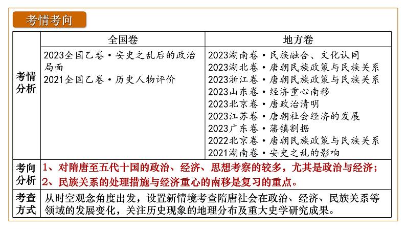 第4单元隋唐统一多民族封建国家的发展 课件 --2025届高三统编版2019必修中外历史纲要上册一轮复习03