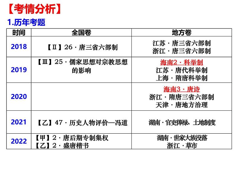 第8讲 三国至隋唐的文化 课件 --2025届高三统编版2019必修中外历史纲要上册一轮复习第2页