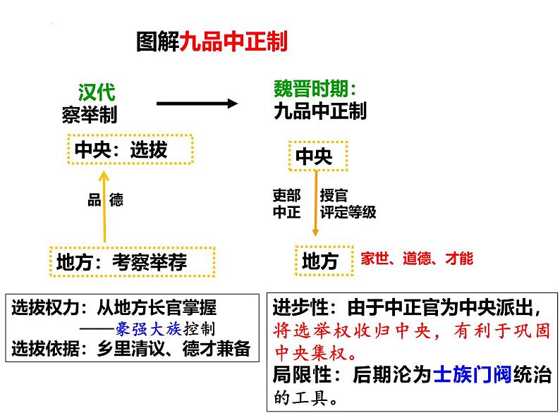 第8讲 三国至隋唐的文化 课件 --2025届高三统编版2019必修中外历史纲要上册一轮复习第7页