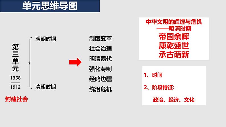 第8讲 明朝的的政治、经济与文化 课件---2025届高三统编版（2019）必修中外历史纲要上一轮复习第2页