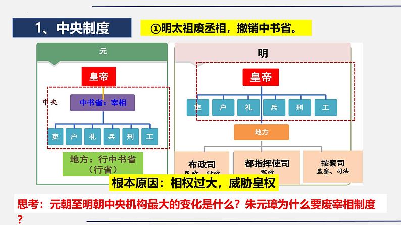 第8讲 明朝的的政治、经济与文化 课件---2025届高三统编版（2019）必修中外历史纲要上一轮复习第5页