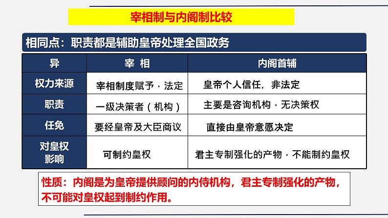 第8讲 明朝的的政治、经济与文化 课件---2025届高三统编版（2019）必修中外历史纲要上一轮复习第7页