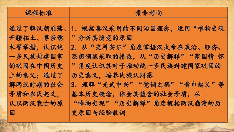 第4讲 西汉与东汉——统一多民族封建国家的巩固 课件--2025届高三统编版（2019）必修中外历史纲要上一轮复习第2页