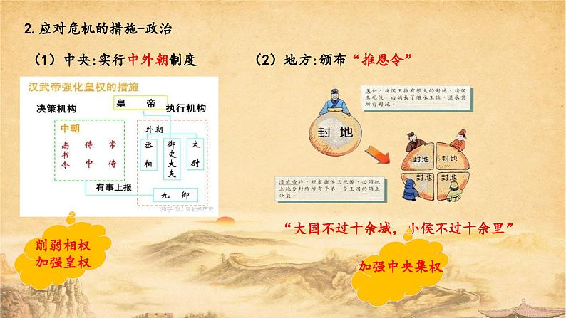 第4讲 西汉与东汉——统一多民族封建国家的巩固 课件--2025届高三统编版（2019）必修中外历史纲要上一轮复习第7页