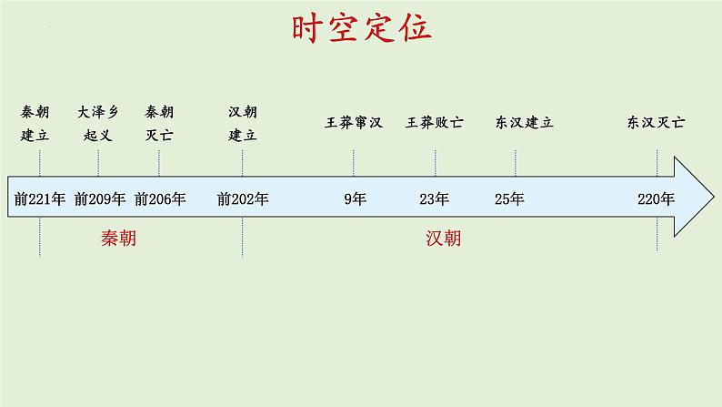 第4课 西汉与东汉——统一多民族封建国家的巩固 课件-2024届高三统编版（2019）必修中外历史纲要上一轮复习第3页