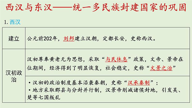 第4课 西汉与东汉——统一多民族封建国家的巩固 课件-2024届高三统编版（2019）必修中外历史纲要上一轮复习第5页