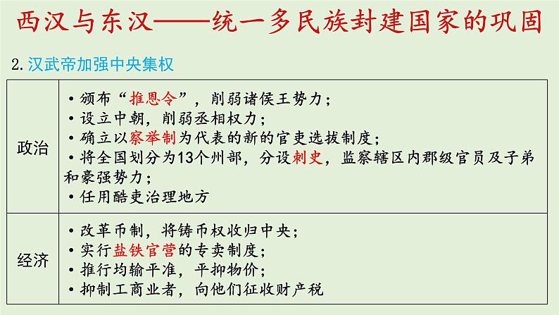 第4课 西汉与东汉——统一多民族封建国家的巩固 课件-2024届高三统编版（2019）必修中外历史纲要上一轮复习第8页