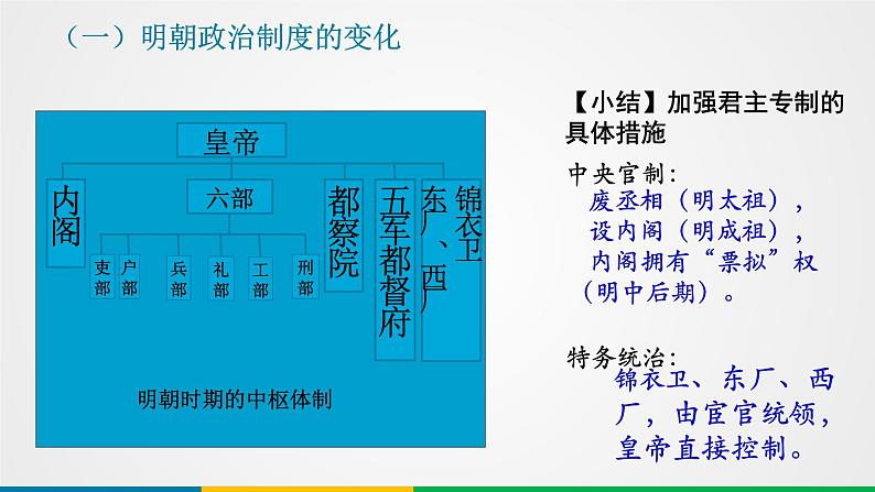 第9讲 明清时期的统治 课件--2025届高三统编版（2019）必修中外历史纲要上一轮复习06