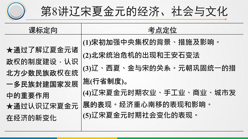 第8讲 辽宋夏金元的经济、社会与文化 课件--2025届高三统编版（2019）必修中外历史纲要上一轮复习 (1)01