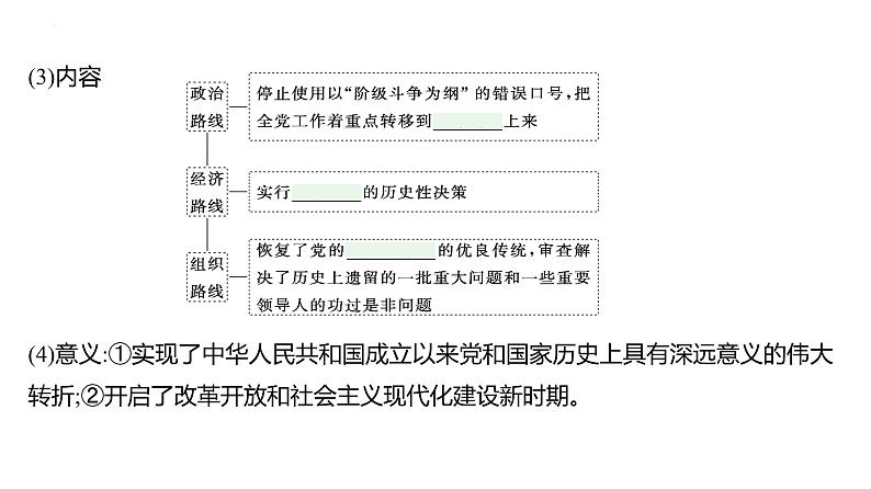 课时16　改革开放及社会主义现代化建设新时期 课件---2025届高考历史统编版必修中外历史纲要上一轮复习第4页