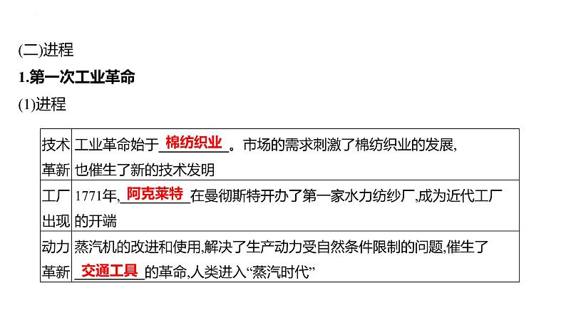 课时23　影响世界的工业革命与马克思主义的诞生与传播 课件---2025届高考历史统编版必修中外历史纲要下一轮复习第6页