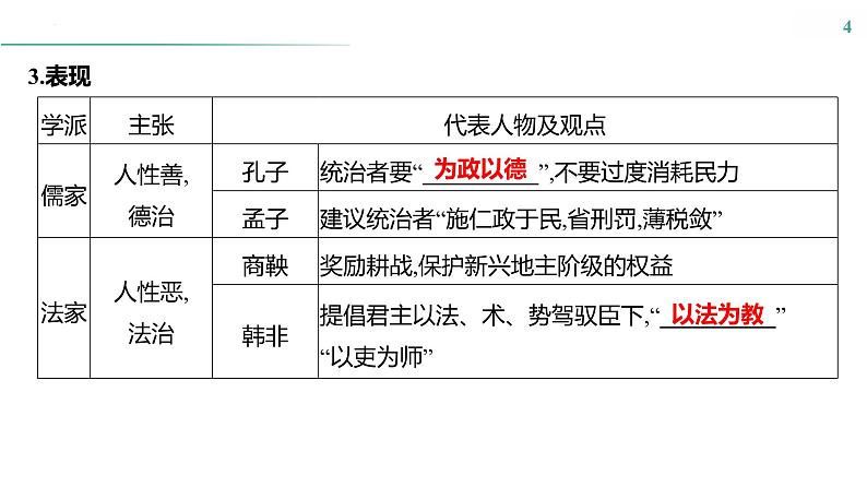 课时33　法律与教化课件---2025届高考历史统编版选择性必修1一轮复习04