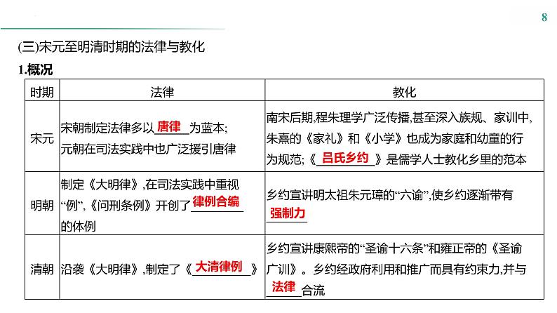 课时33　法律与教化课件---2025届高考历史统编版选择性必修1一轮复习08