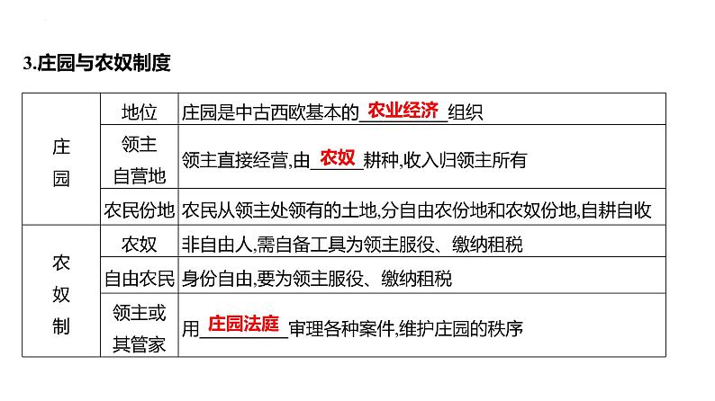 第八单元　课时18　中古时期的欧洲  课件 --2025届高三统编版2019必修中外历史纲要下册一轮复习07