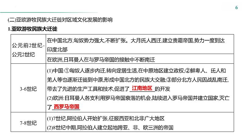 课时45　人口迁徙、文化交融与认同 课件---2025届高三历史统编版选择性必修3一轮复习06