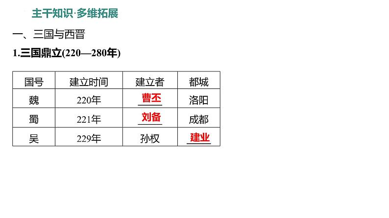 第二单元 课时3 三国两晋南北朝的政权更迭与民族交融  课件 --2025届高三统编版2019必修中外历史纲要上册一轮复习第3页