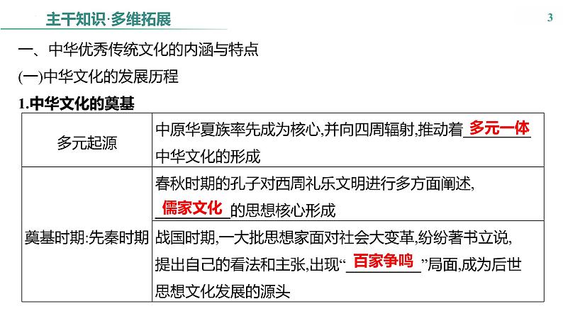 第十五单元　课时43　源远流长的中华文化 课件--2025届高考统编版历史选择性必修3一轮复习第3页