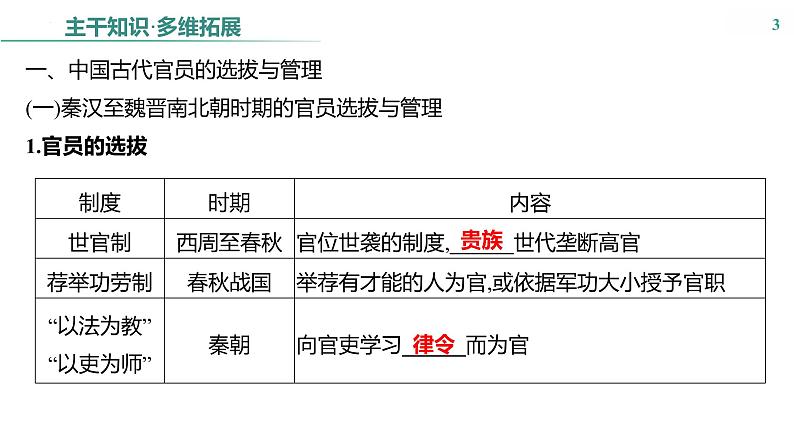 课时32　官员的选拔与管理 课件---2025届高考历史统编版选择必修1一轮复习03