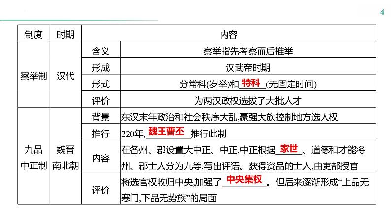 课时32　官员的选拔与管理 课件---2025届高考历史统编版选择必修1一轮复习04