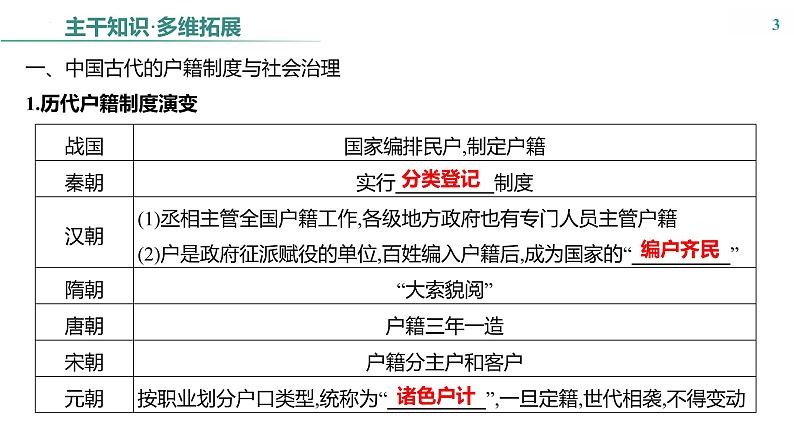 课时36　基层治理与社会保障课件---2025届高考历史统编版选择性必修1一轮复习第3页