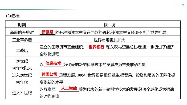 课时30　当代世界发展的特点与主要趋势课件---2025届高考历史统编版必修中外历史纲要下一轮复习07