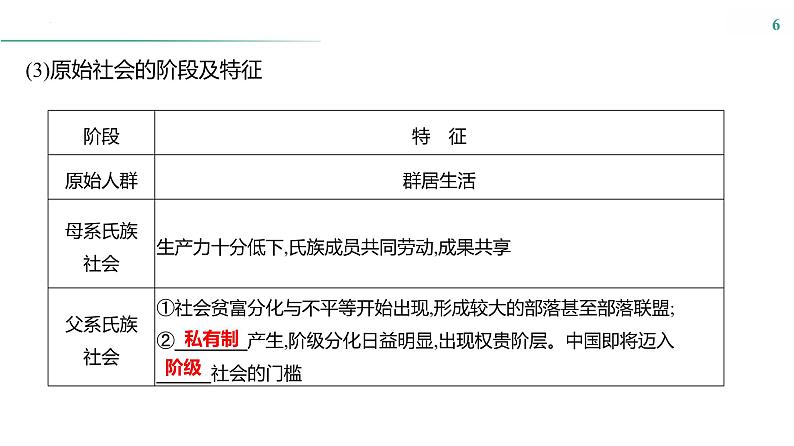 课时1　从中华文明的起源到春秋时期的社会转型 课件--2025届高三统编版（2019）必修中外历史纲要上一轮复习第6页