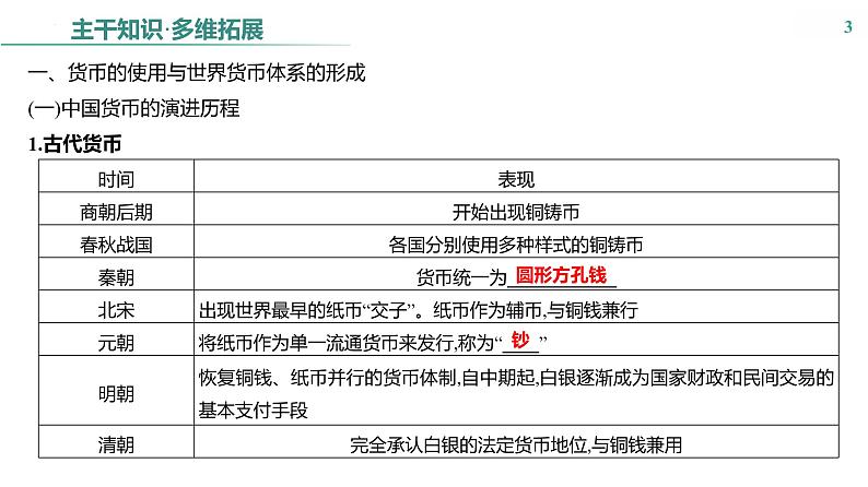 课时35　货币与赋税制度 课件---2025届高考历史统编版选择性必修1一轮复习第3页