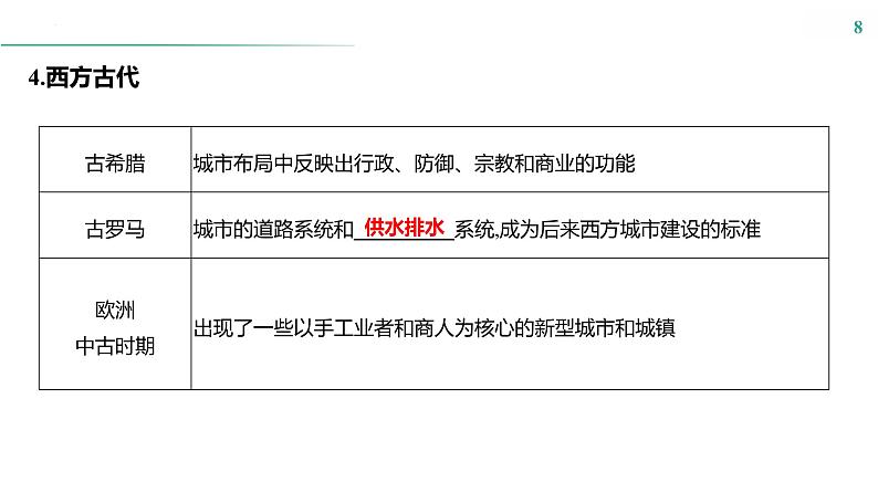 课时40　村落、城镇与居住环境 课件---2025届高三历史统编版选择性必修2一轮复习第8页