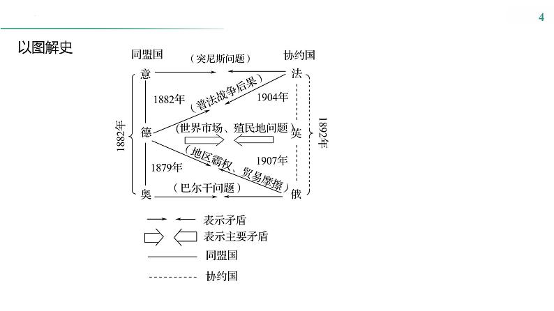 第十一单元　课时25　第一次世界大战与战后国际秩序 课件--2025届高考历史统编版必修中外历史纲要下册一轮复习04