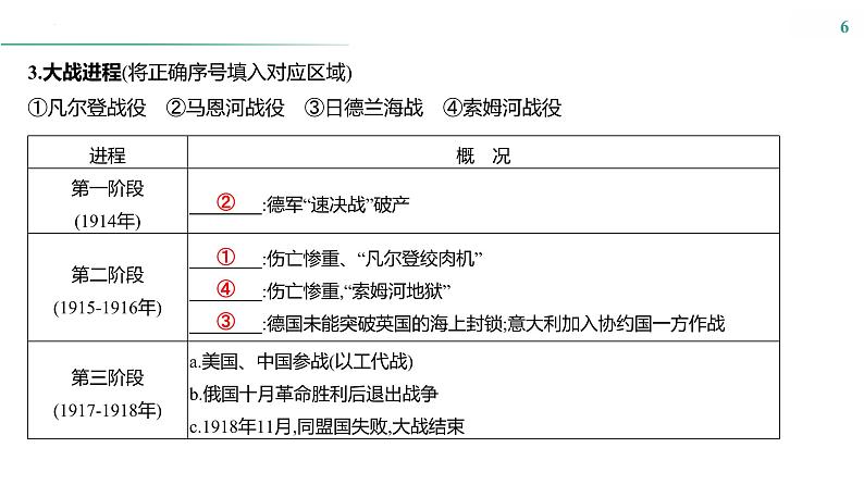 第十一单元　课时25　第一次世界大战与战后国际秩序 课件--2025届高考历史统编版必修中外历史纲要下册一轮复习06