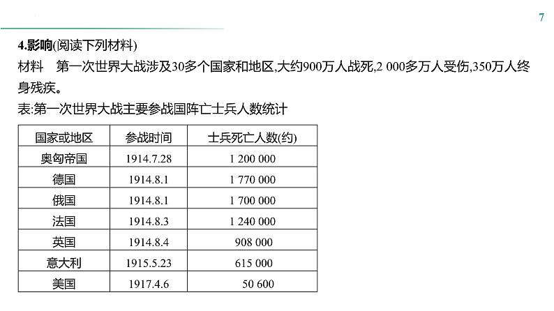 第十一单元　课时25　第一次世界大战与战后国际秩序 课件--2025届高考历史统编版必修中外历史纲要下册一轮复习07