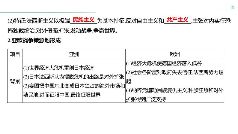 第十一单元　课时27　第二次世界大战与战后国际秩序的形成 课件--2025届高考历史统编版必修中外历史纲要下册一轮复习第4页