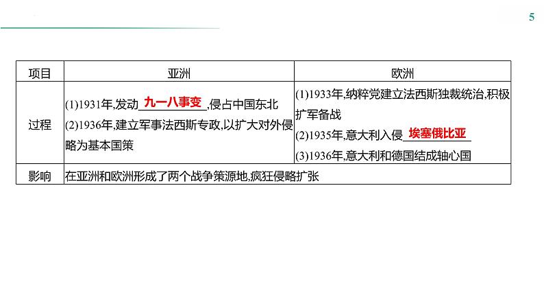 第十一单元　课时27　第二次世界大战与战后国际秩序的形成 课件--2025届高考历史统编版必修中外历史纲要下册一轮复习第5页